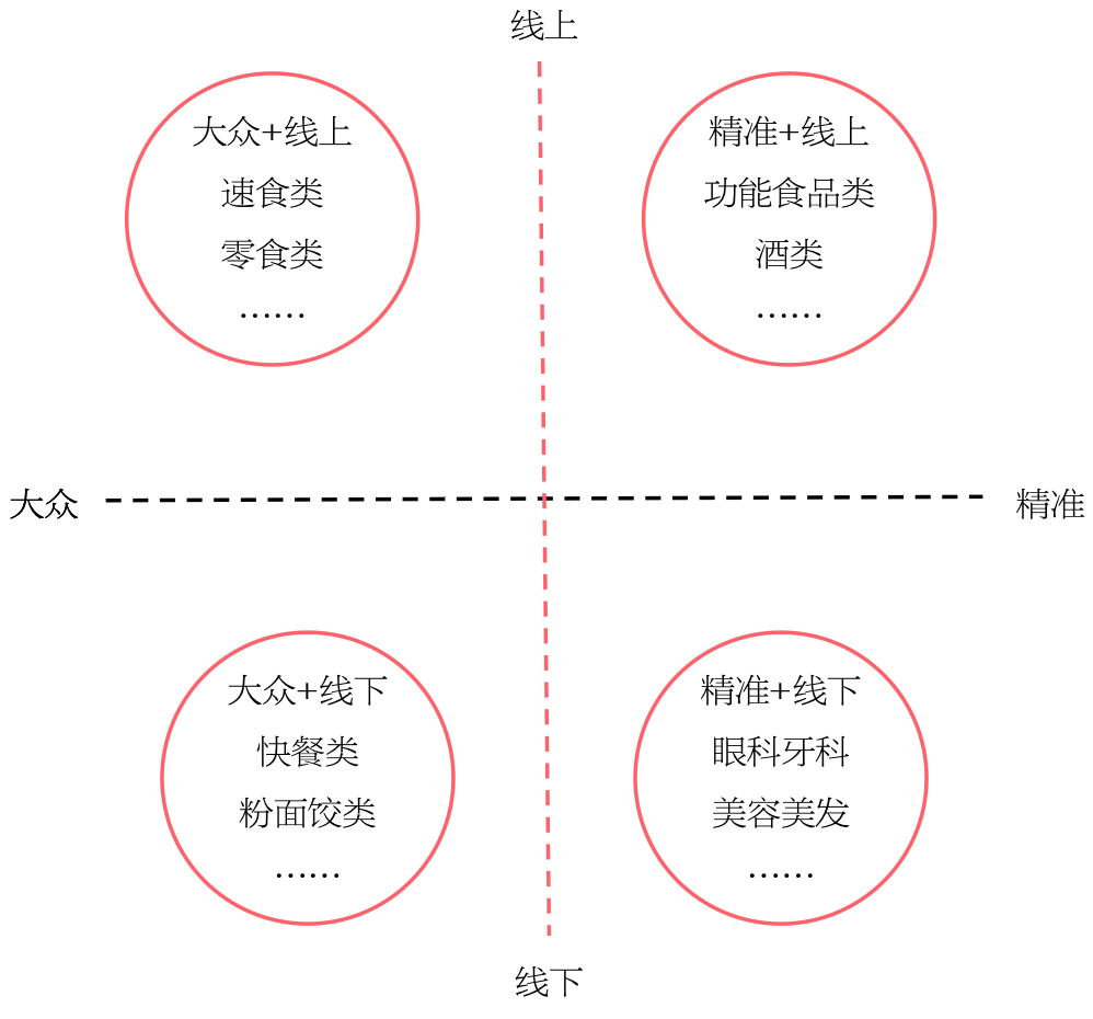 产品经理，产品经理网站